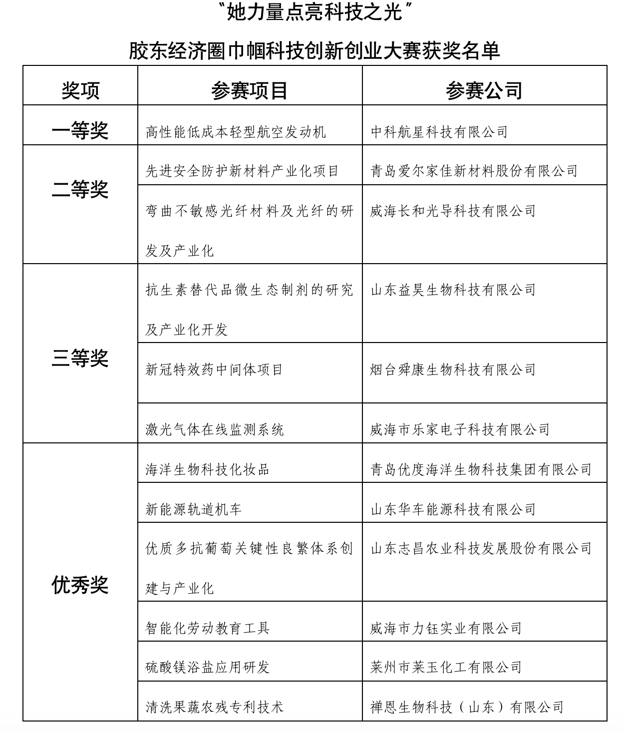 pp电子·模拟器(试玩游戏)官方网站